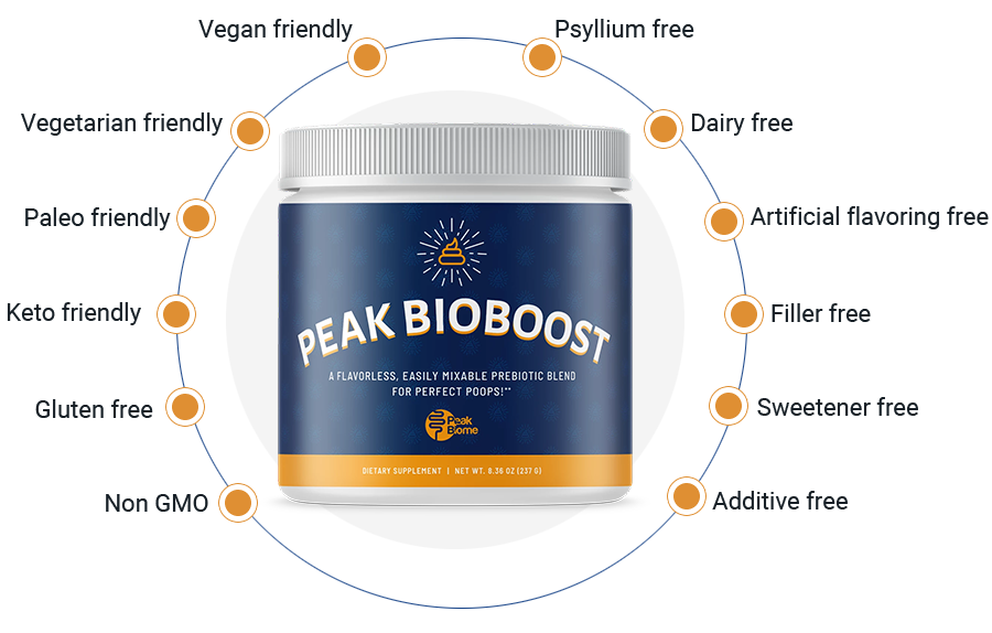 Peak BioBoost Coupons